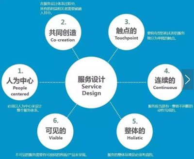 新易设计坊|我们所谈论的服务设计到底是什么